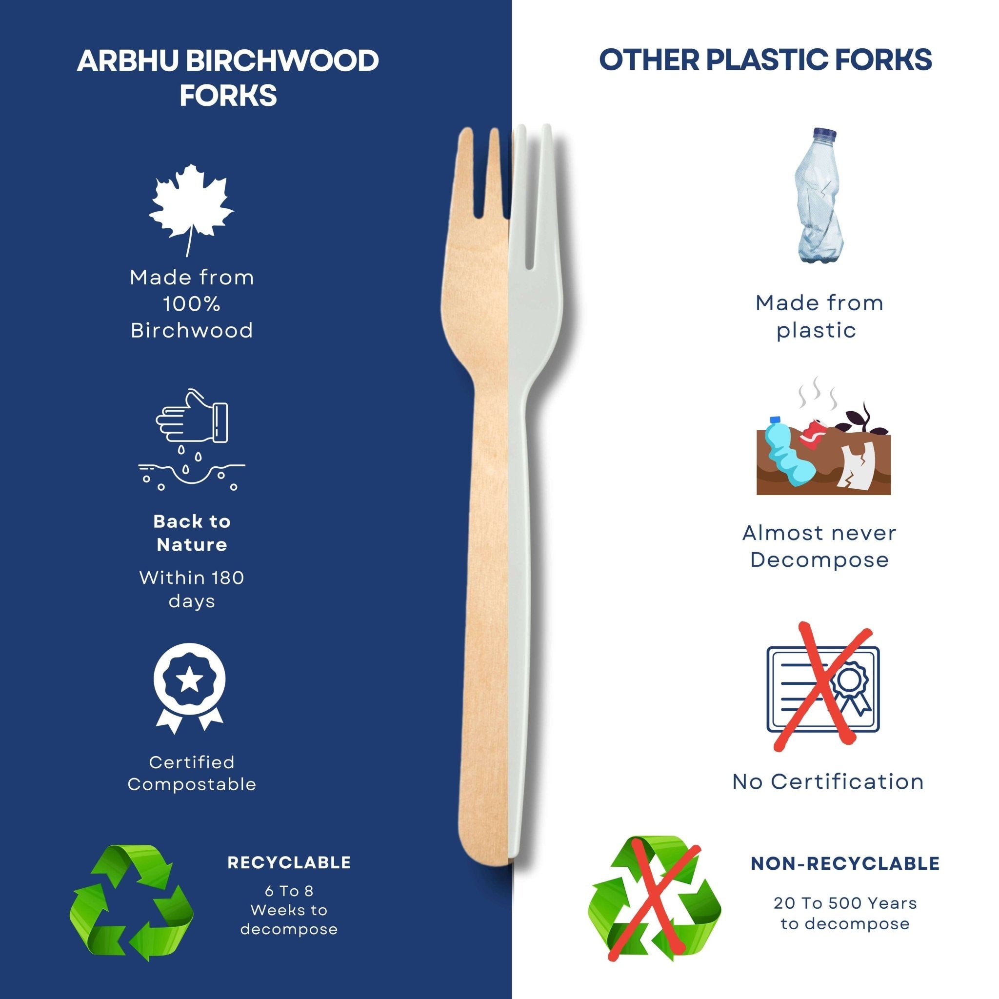 Arbhu 6.5 inch Disposable Birchwood Forks - arbhustore