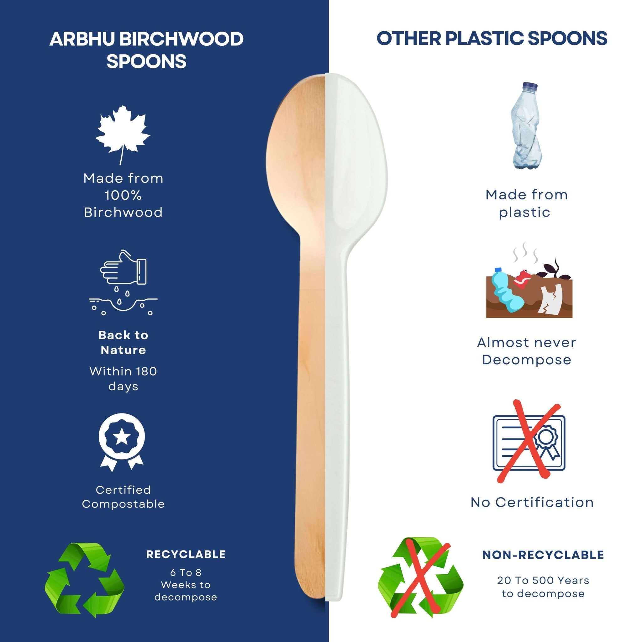 Arbhu 6.5 inch Disposable Birchwood Spoons - arbhustore